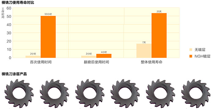 NGH涂层应用(图6)