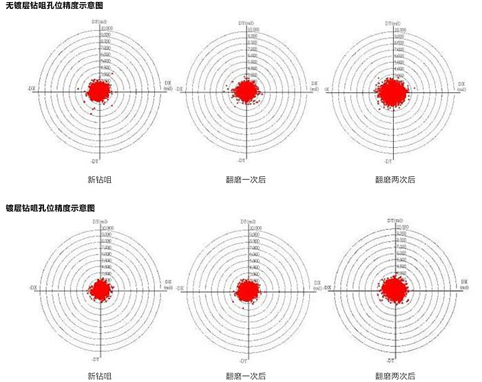 NGH涂层应用(图9)