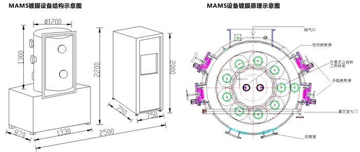 镀膜设备(图6)